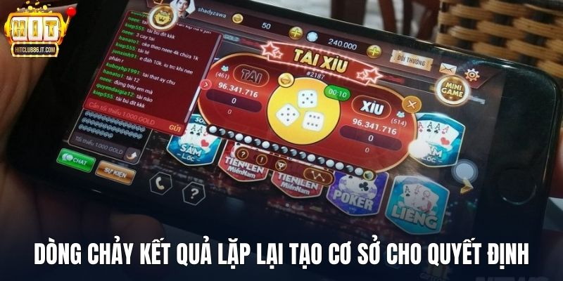 Dòng chảy kết quả lặp lại tạo cơ sở cho quyết định.