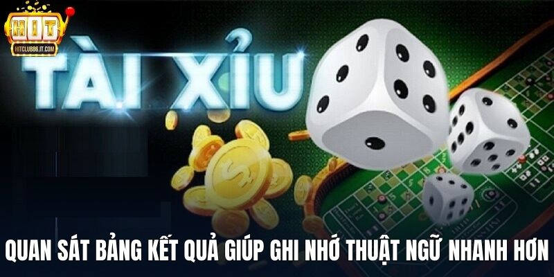 Quan sát bảng kết quả giúp ghi nhớ thuật ngữ nhanh hơn