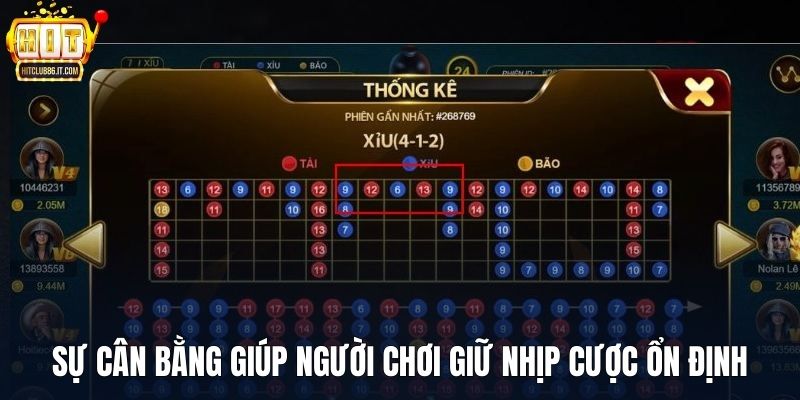 Sự cân bằng giúp người chơi giữ nhịp cược ổn định