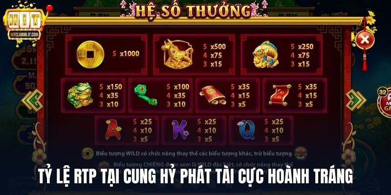Tỷ lệ RTP tại Cung Hỷ Phát Tài cực hoành tráng